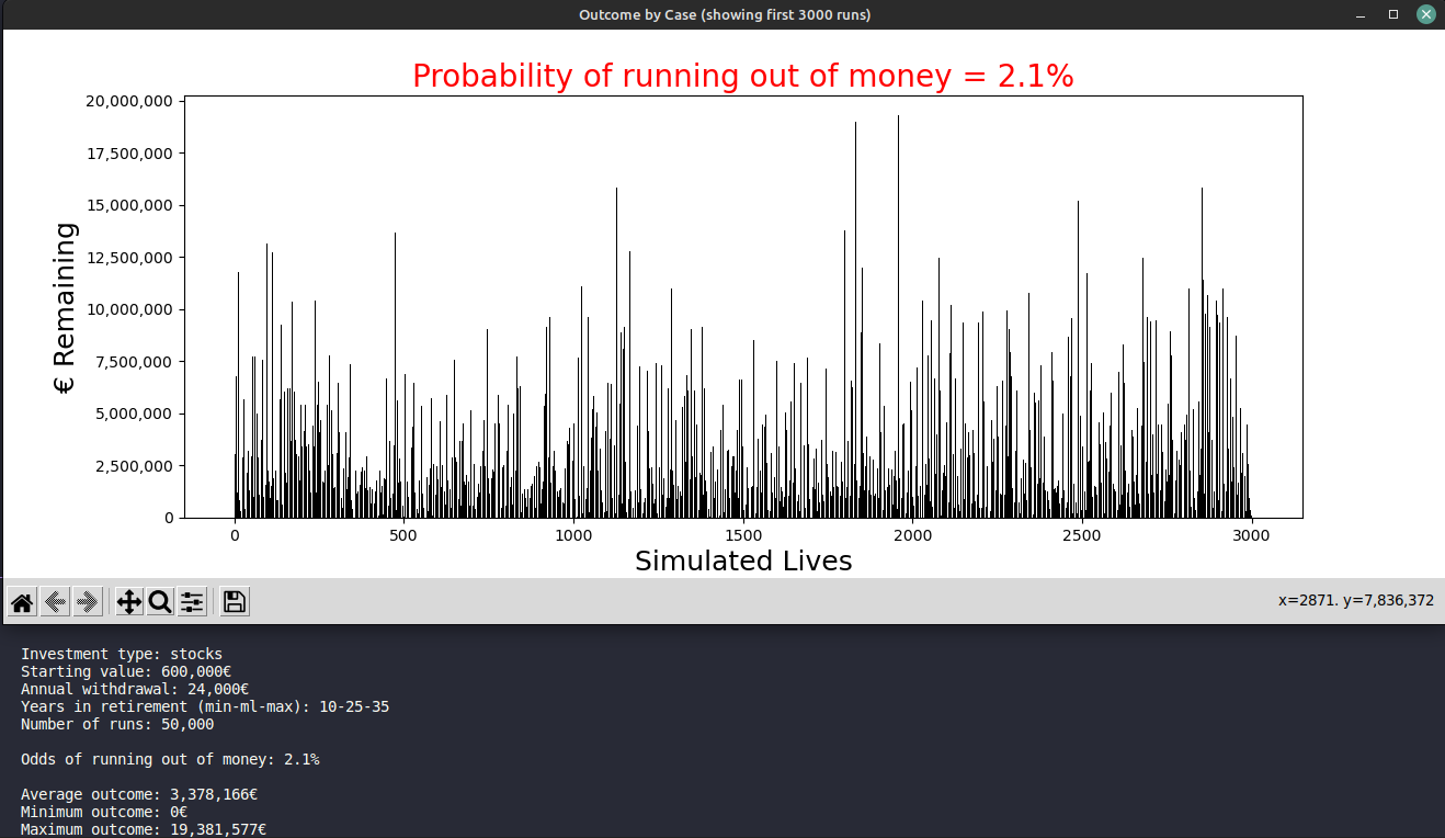 Monte Carlo Engine of Stock Investing Screencapture
